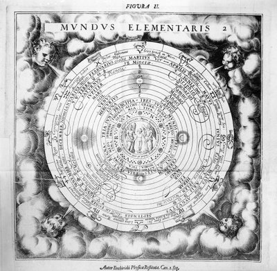 The Elemental Composition of the World by English School